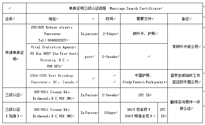 单身证明三级认证流程